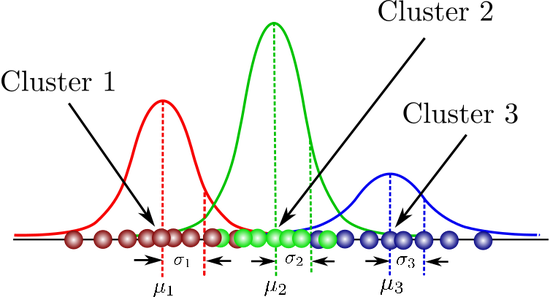 Gaussian-Mixture-Models