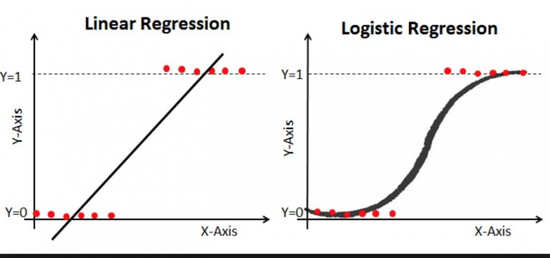 Bayesian Logisitic regression